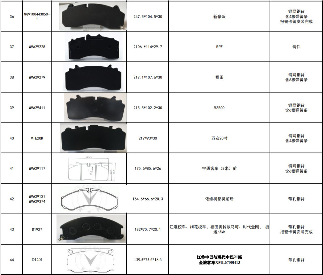 Common Heavy-Duty Disc Brake Pad Models